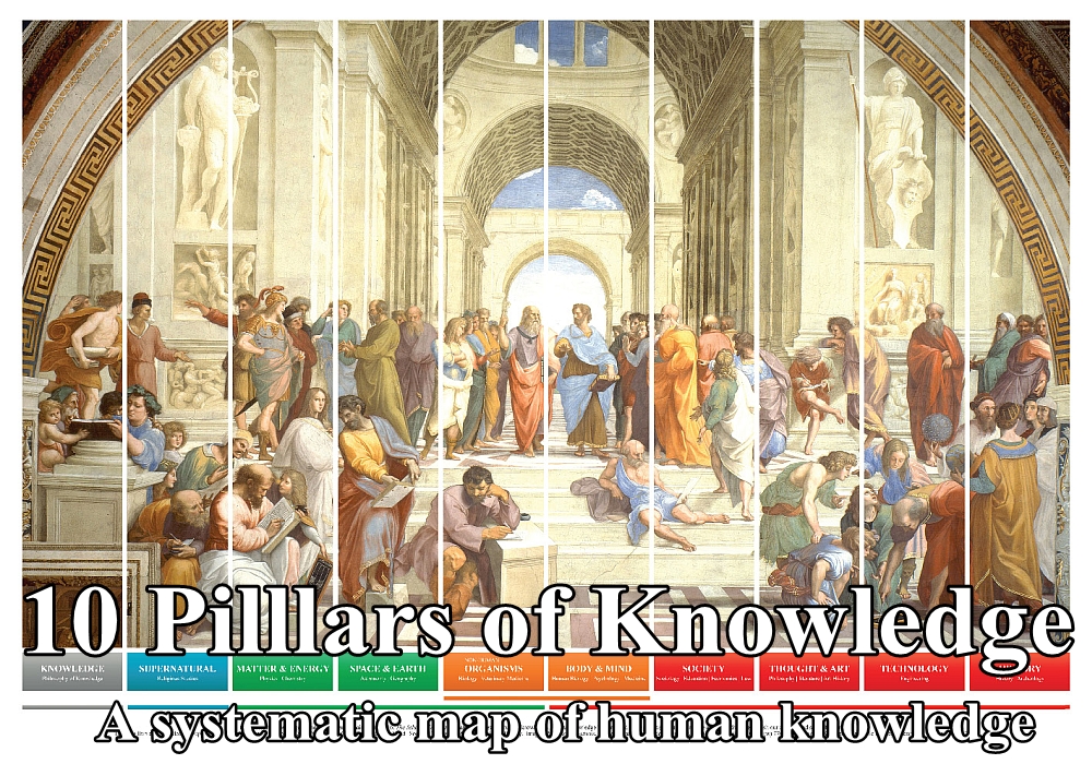 10 Pillars of Knowledge